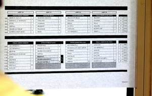 Classement du samedi fédéral 2013